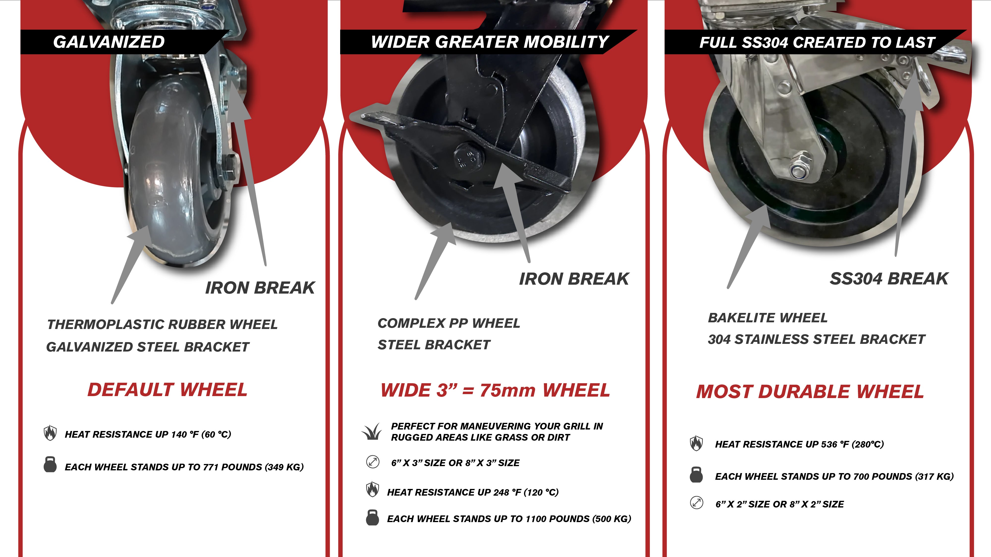 6" x 3" HEAVY DUTY WHEELS -