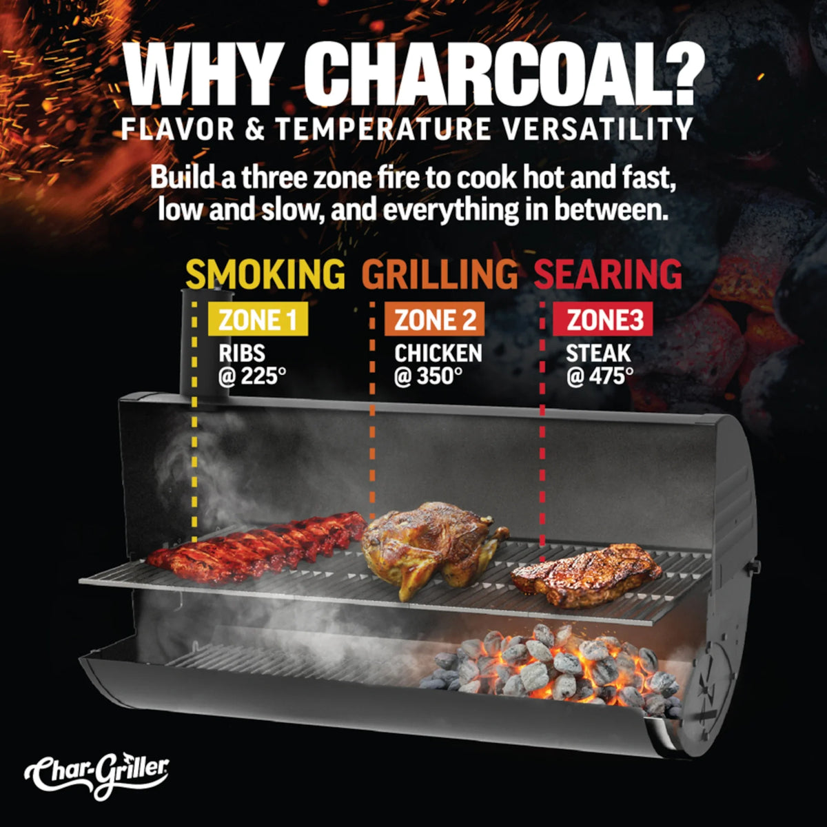 Char-Griller Patio Pro 1616 charcoal grilling heat-zone guide