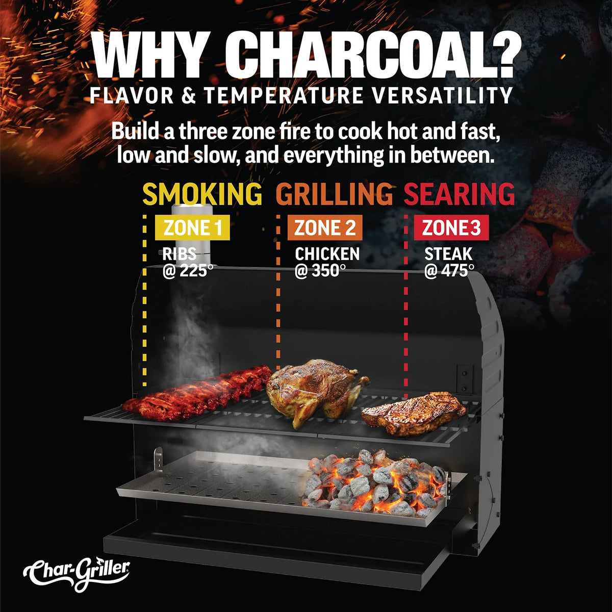 Char-Griller Traditional E2197 charcoal heat-zone cooking guide
