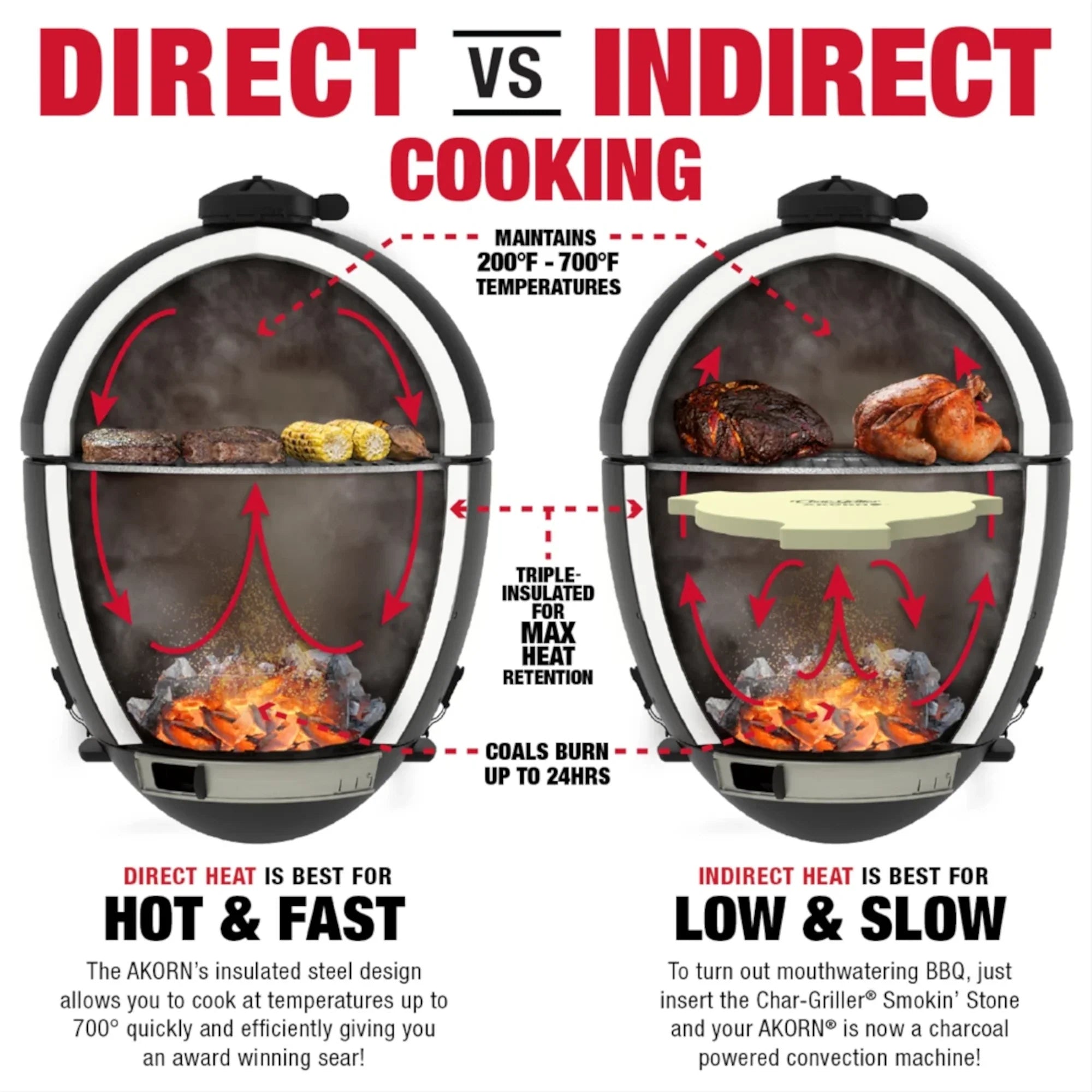 Char-Griller AKORN 6719 kamado grill smoking food