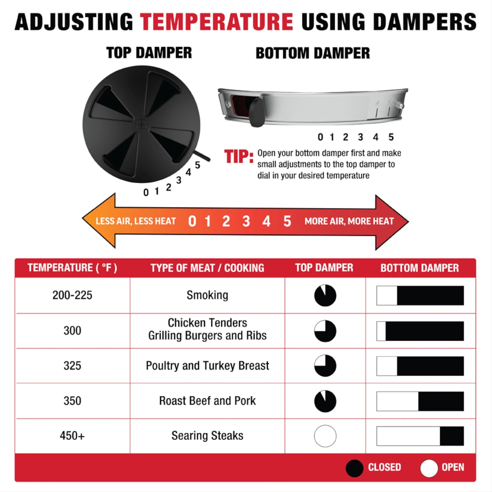 Char-Griller AKORN 6719 adjustable damper detail