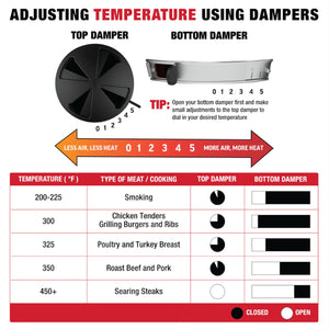 Char-Griller AKORN 6719 adjustable damper detail