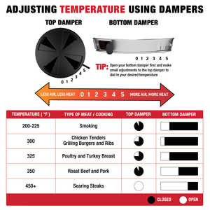 Char-Griller AKORN kamado temperature adjustment guide